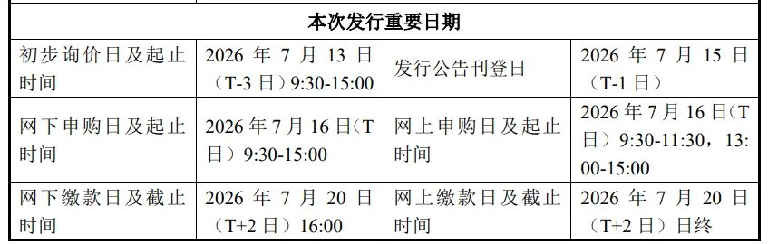 凌晨重磅！长鑫科技7月16日打新！机构：长鑫后续扩产增量空间大